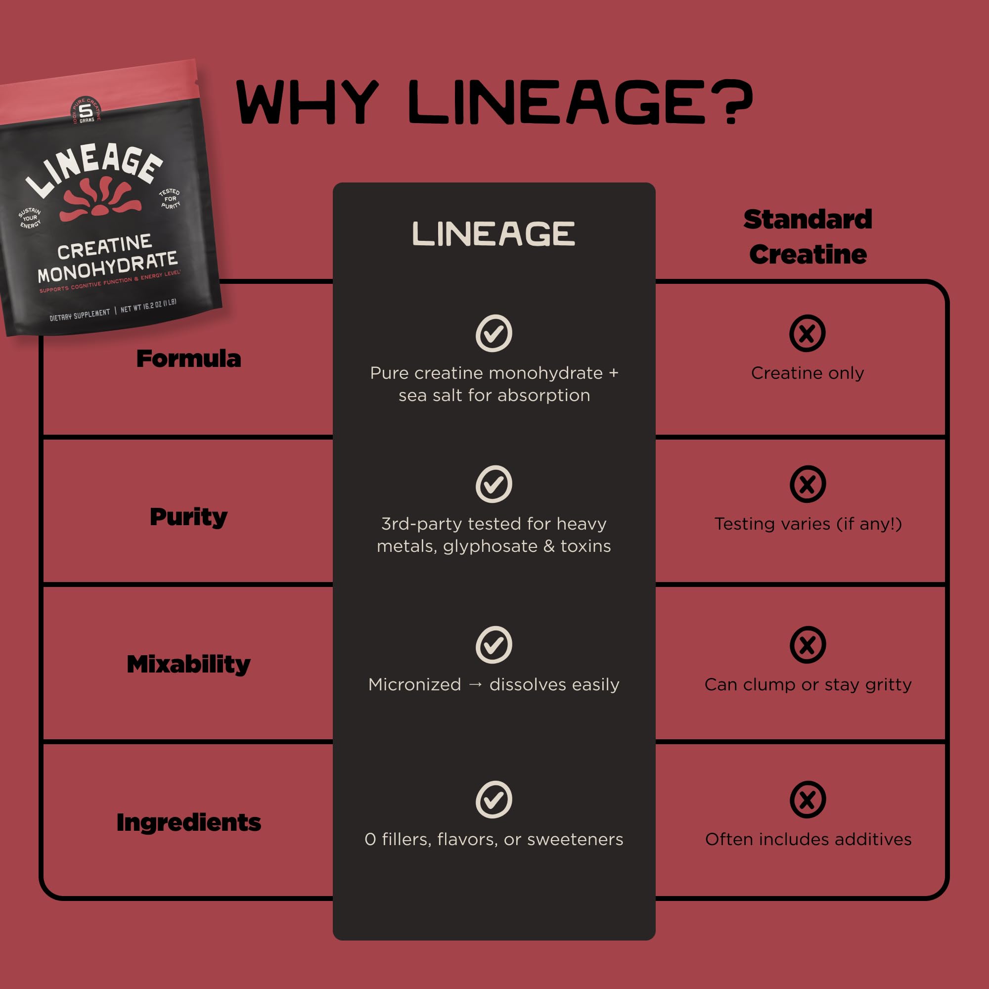 Lineage Provisions creatine blended into a smoothie for easy use.