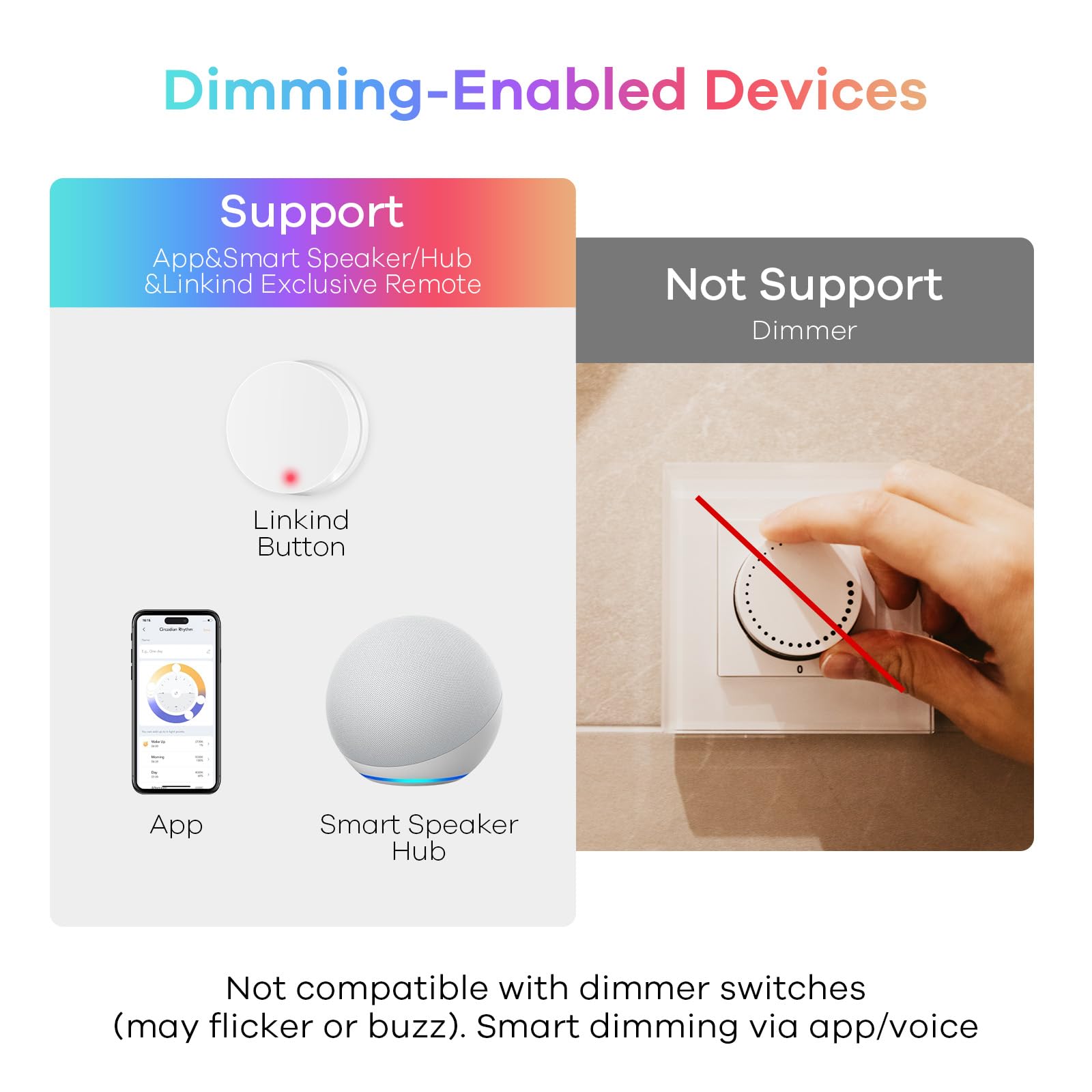 Linkind Matter delivers 650 lumens of bright, efficient light