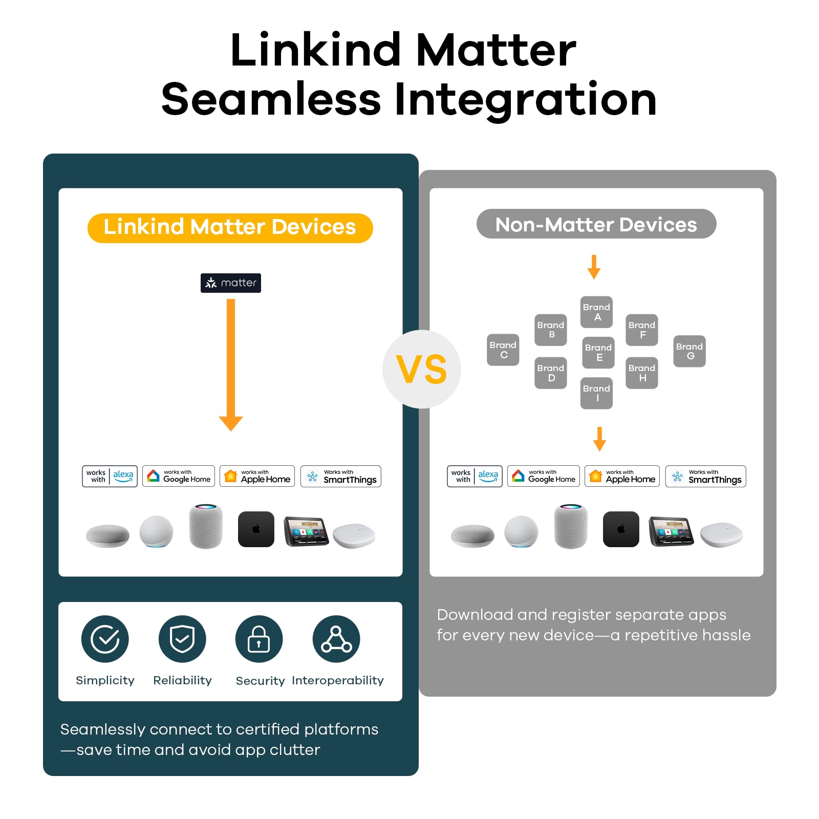 4-pack packaging shows multiple plugs ready for quick room setup with Linkind Matter.