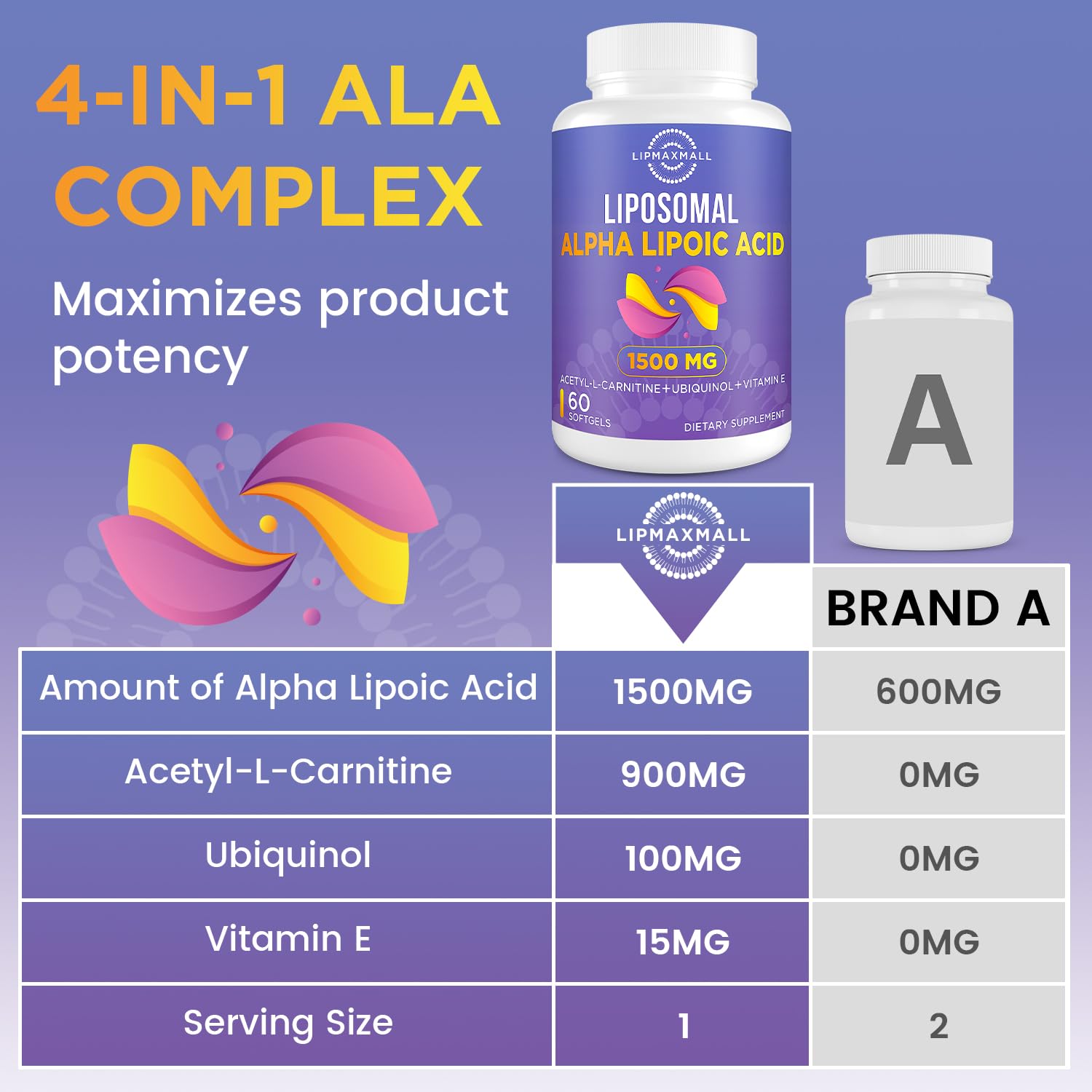 Lipmaxmall liposomal ALA ubiquinol visual illustrating supplement bundle