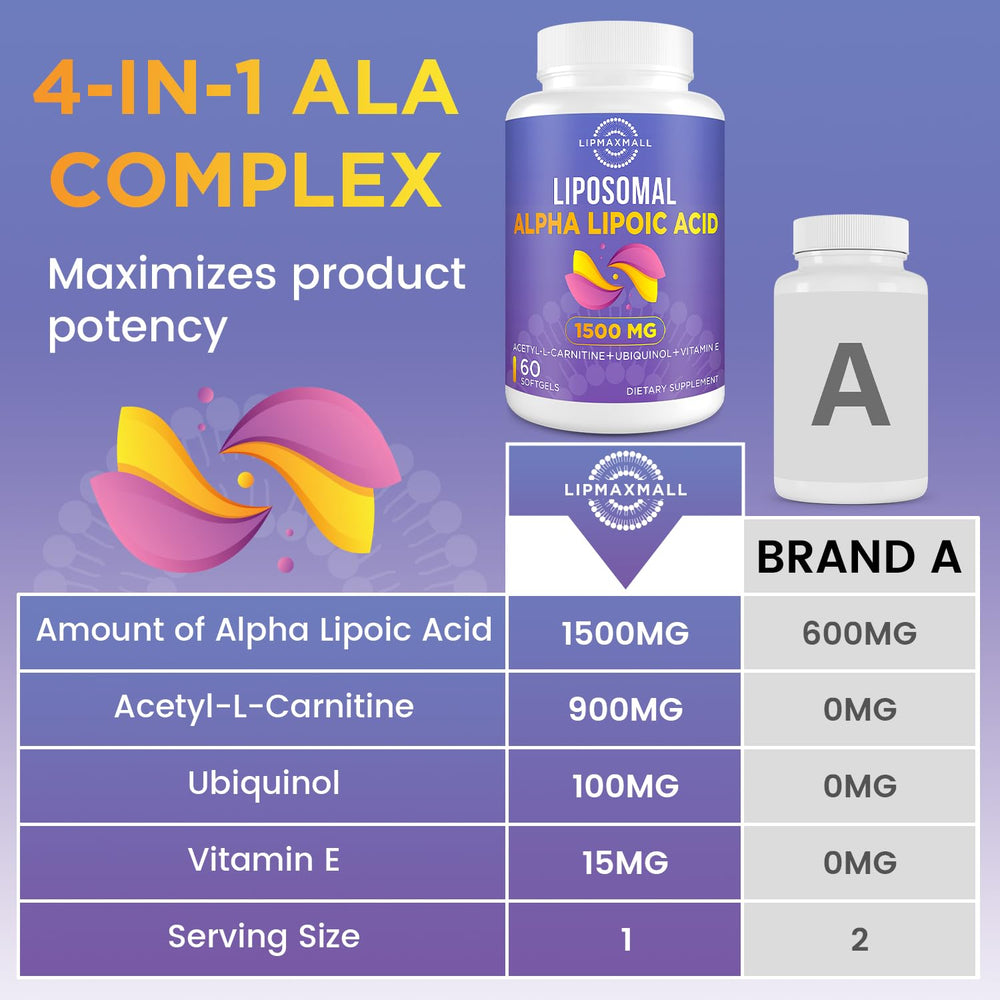 Lipmaxmall liposomal ALA ubiquinol visual illustrating supplement bundle