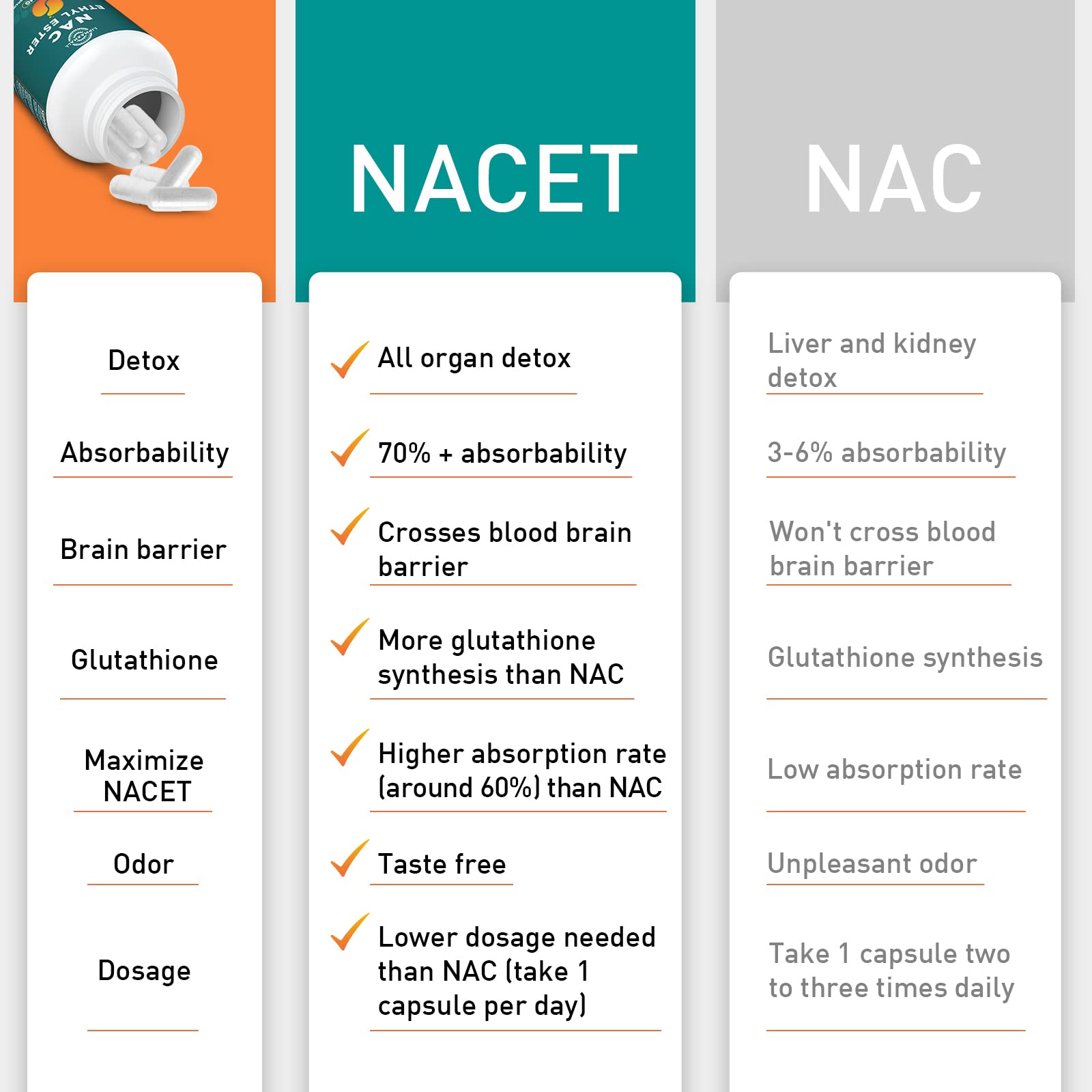 Lipmaxmall NACET Ethyl Ester label close-up with key ingredients.