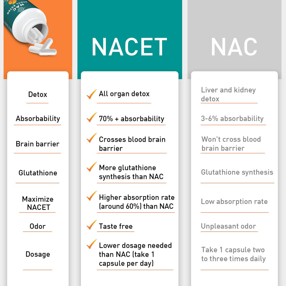 Lipmaxmall NACET Ethyl Ester label close-up with key ingredients.