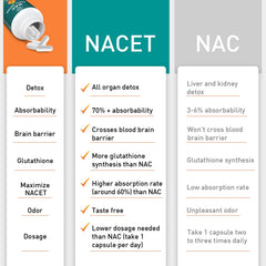 Lipmaxmall NACET Ethyl Ester label close-up with key ingredients.
