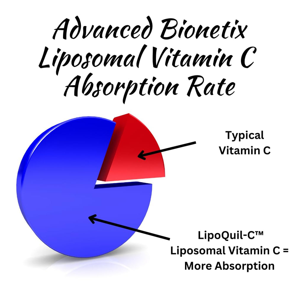LipoQuil-C advanced liposomal technology visualizes improved delivery for better vitamin C reach