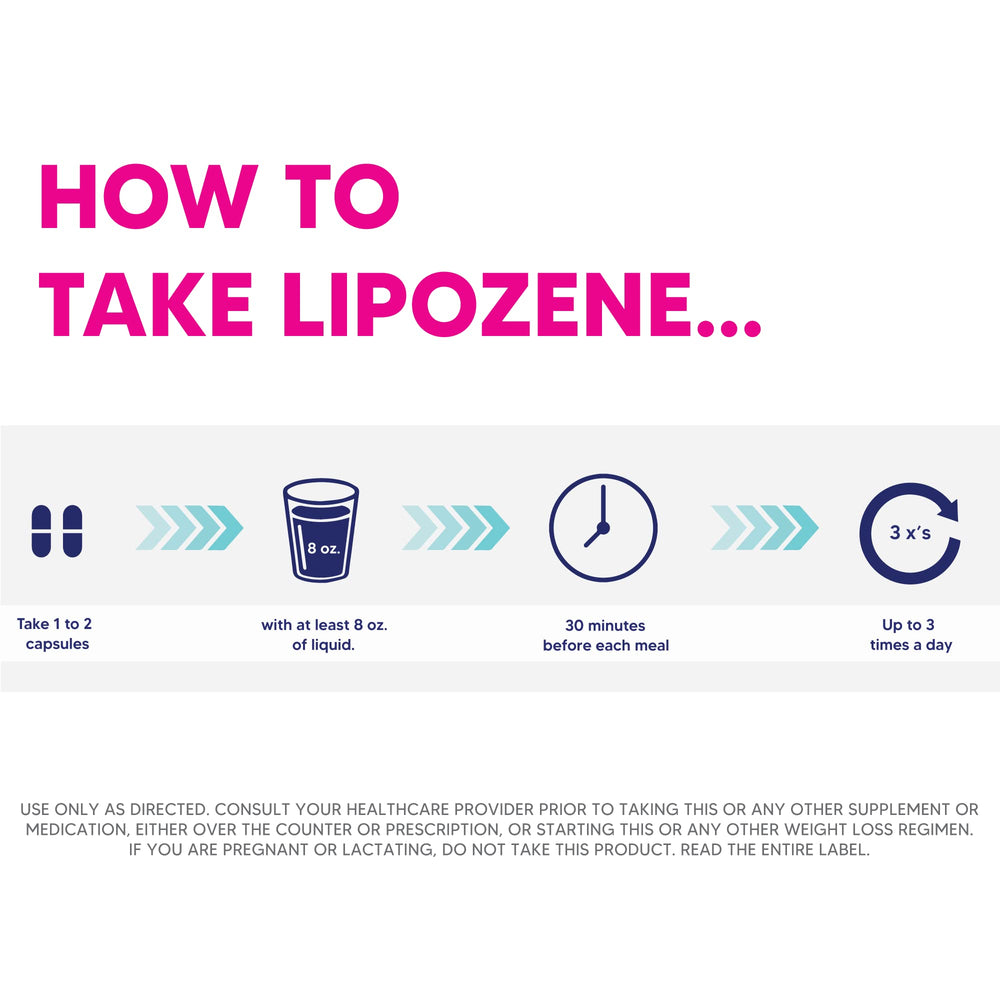 Lipozene Mega Bottle capsules inside bottle highlighting portable supplement.