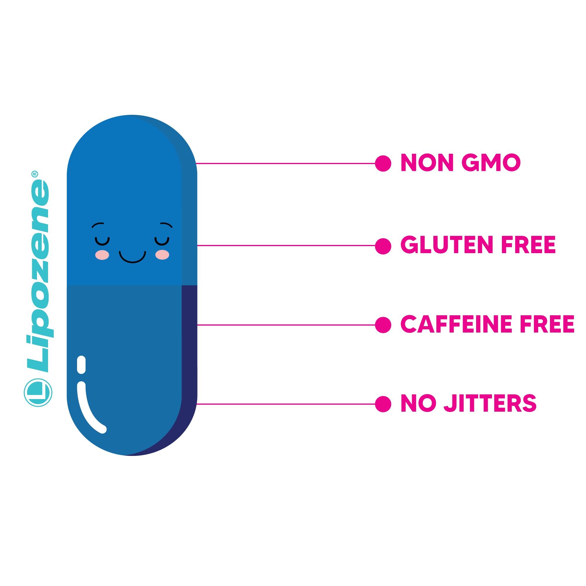 Lipozene Mega Bottle serving before meals for potential appetite moderation.