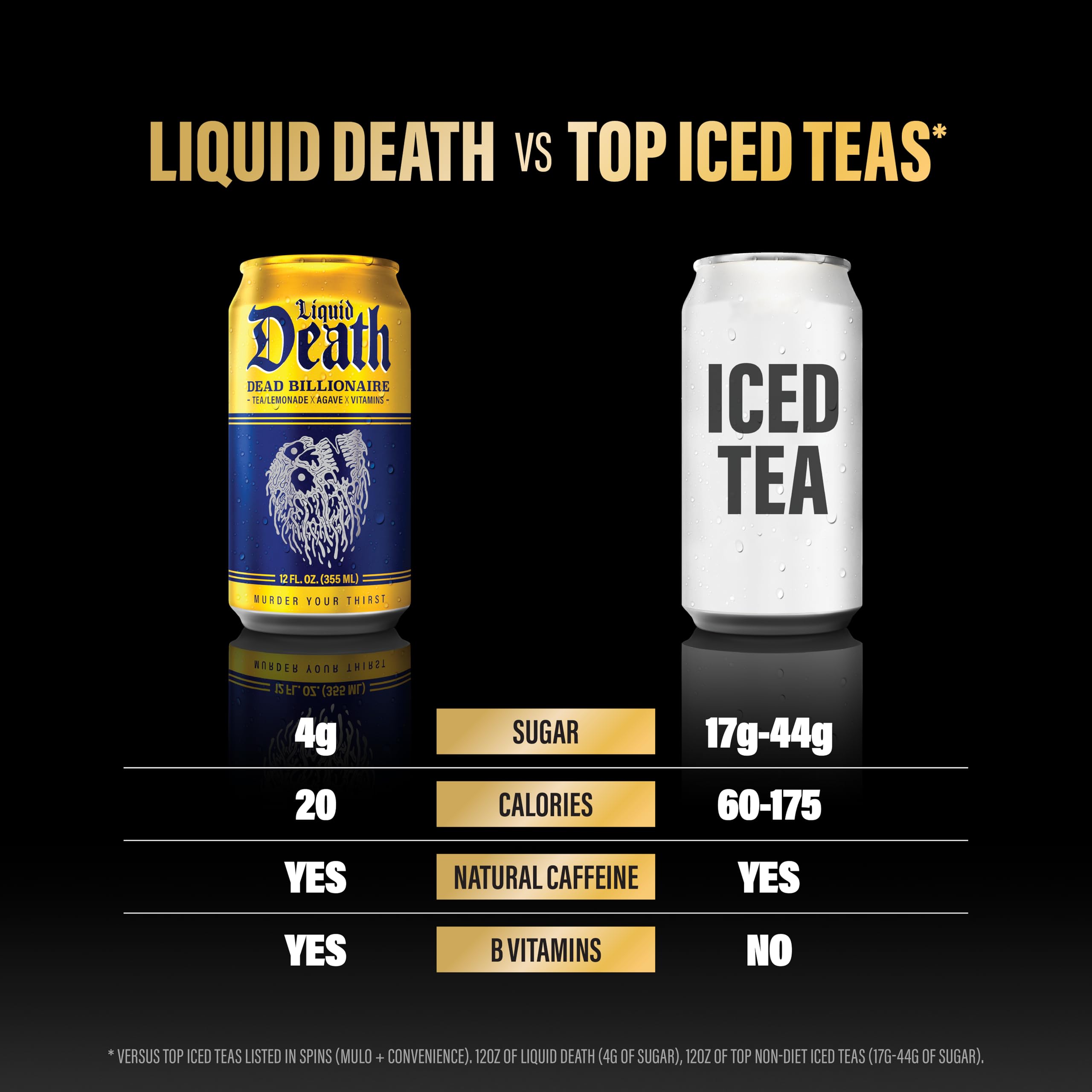 Liquid Death B vitamins listed on label for daily energy context