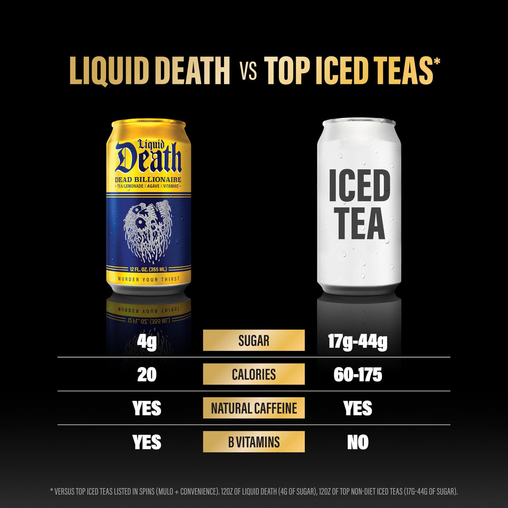 Liquid Death B vitamins listed on label for daily energy context