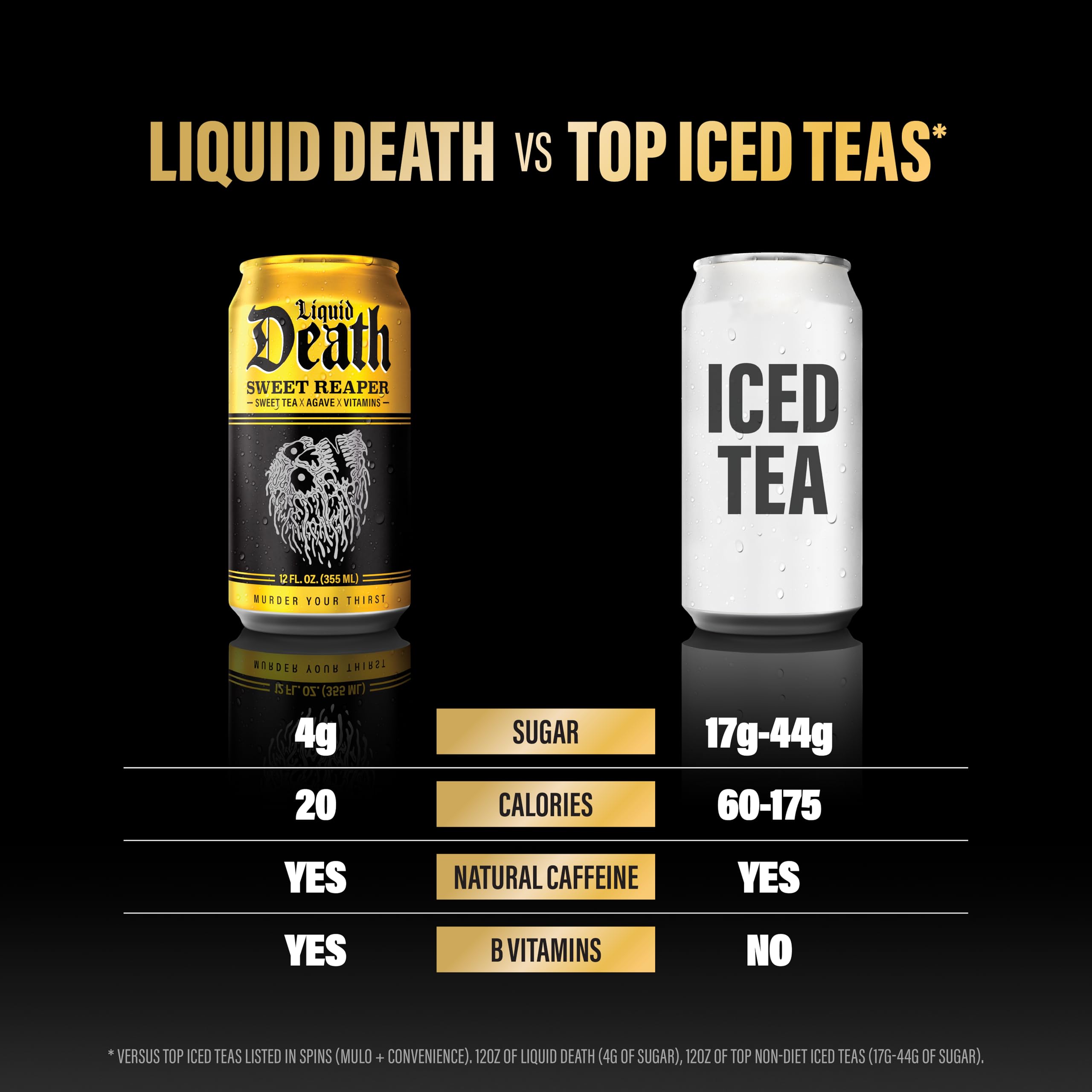 Liquid Death B vitamins label indicating added nutritional support.