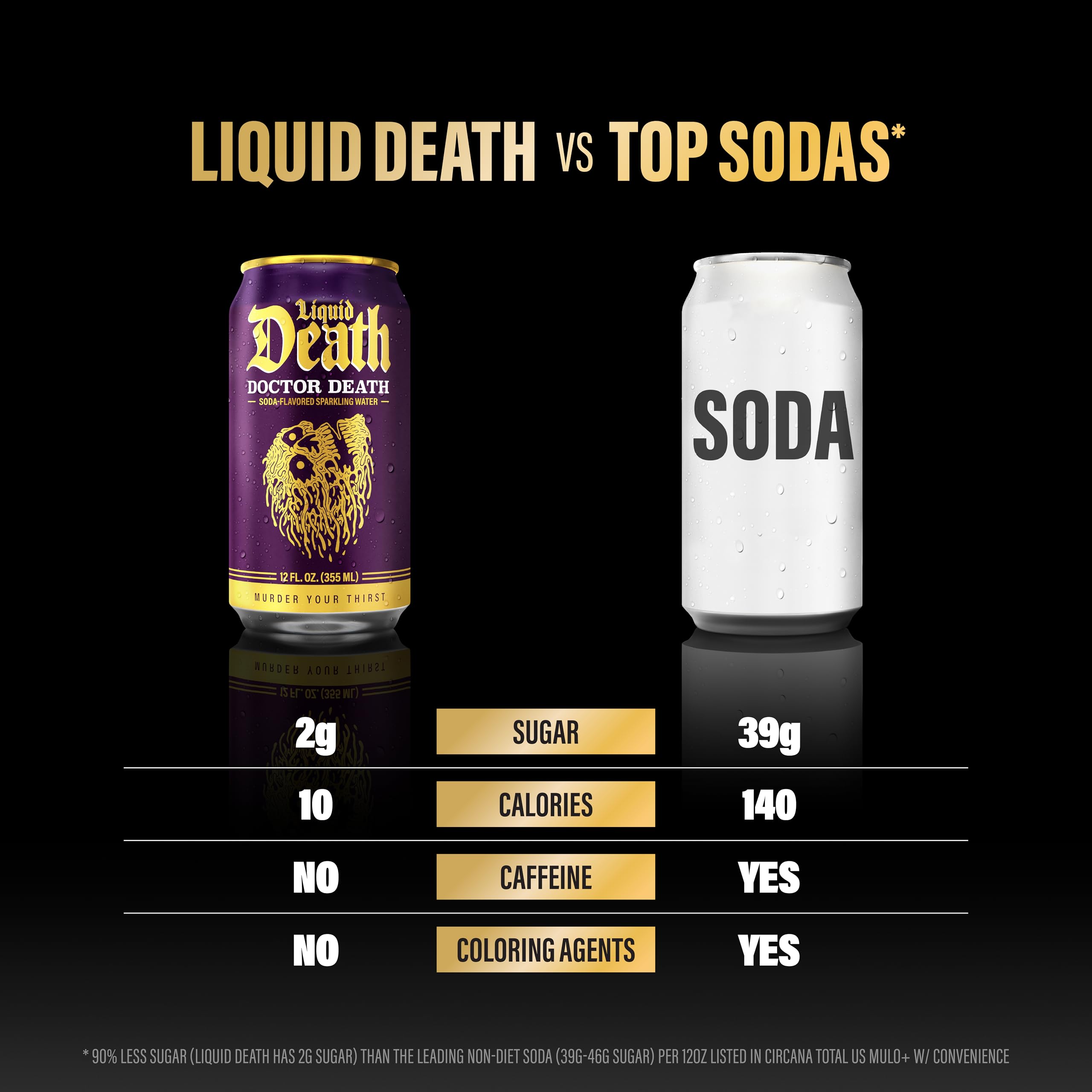 Liquid Death Doctor Death nutrition label close-up notes sugar and calories.