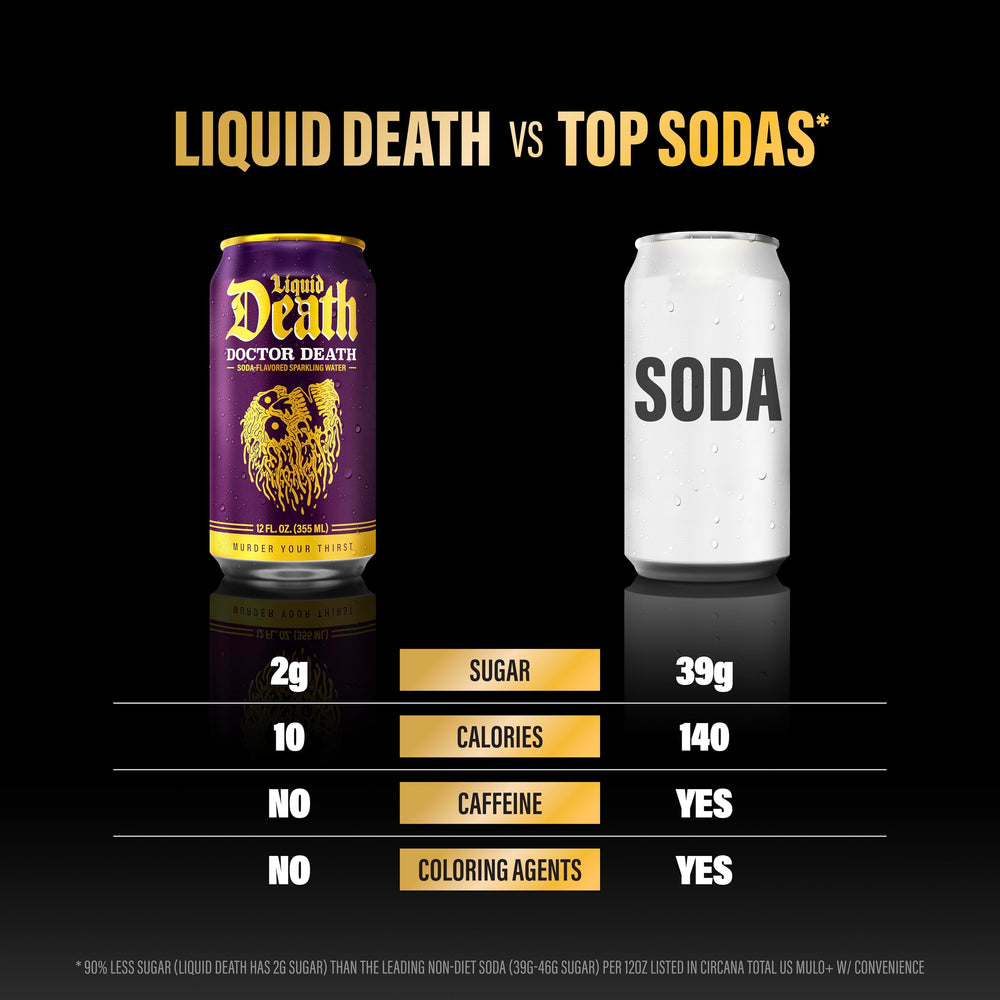 Liquid Death Doctor Death nutrition label close-up notes sugar and calories.