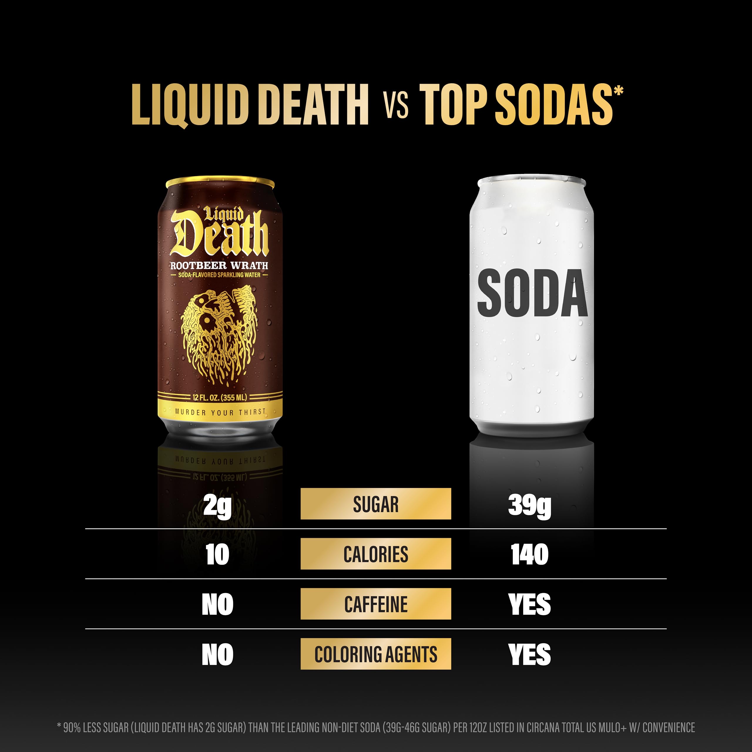 Liquid Death Root Beer Wrath 12-pack display invites easy, on-the-go refreshment.