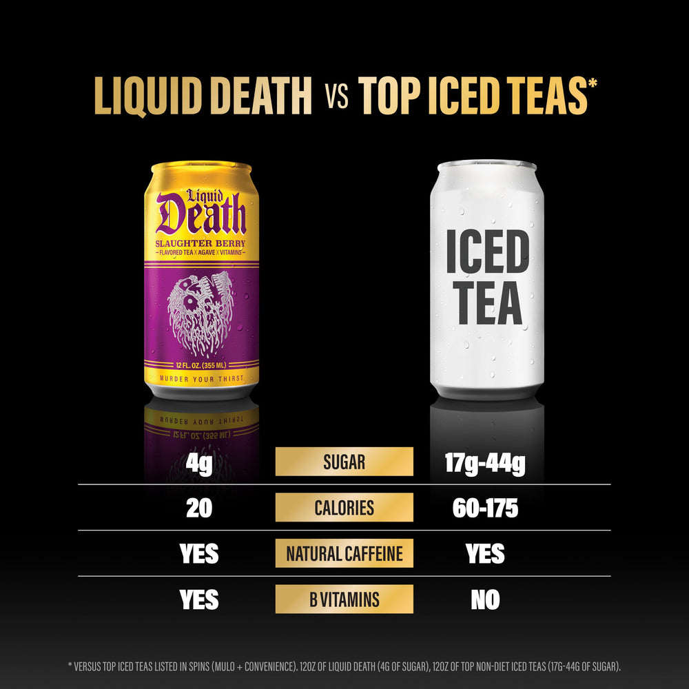Liquid Death Slaughter Berry Iced Tea top closeup shows easy-open can.
