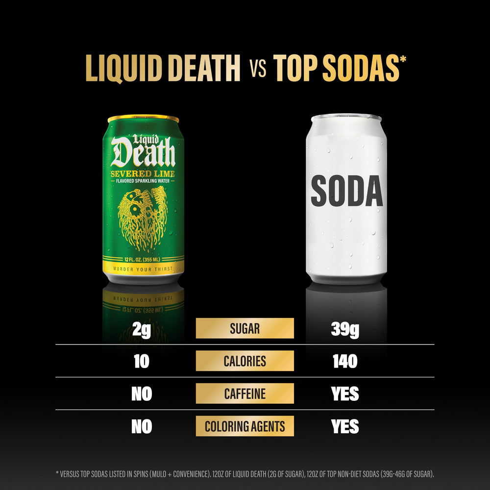 Liquid Death Lime sparkling water emphasizes bold taste with lower sugar