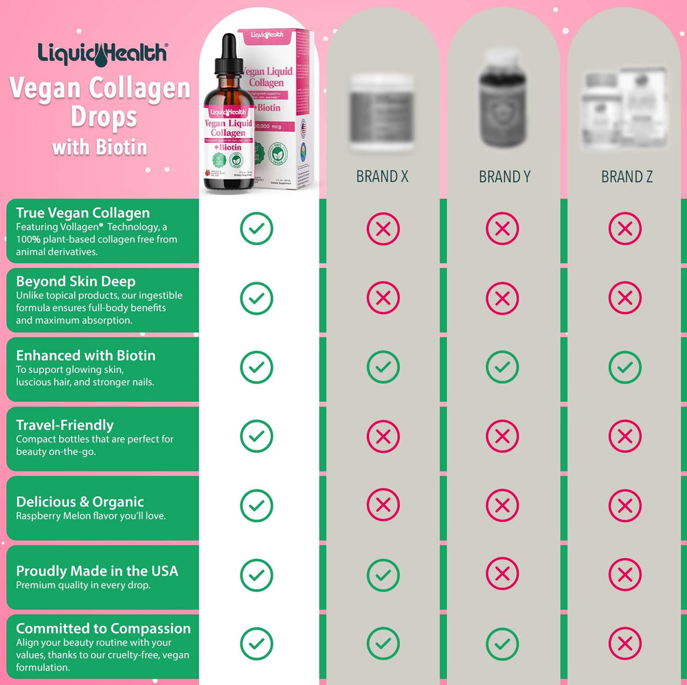 Organic collagen booster matrix highlighting plant-based ingredients.
