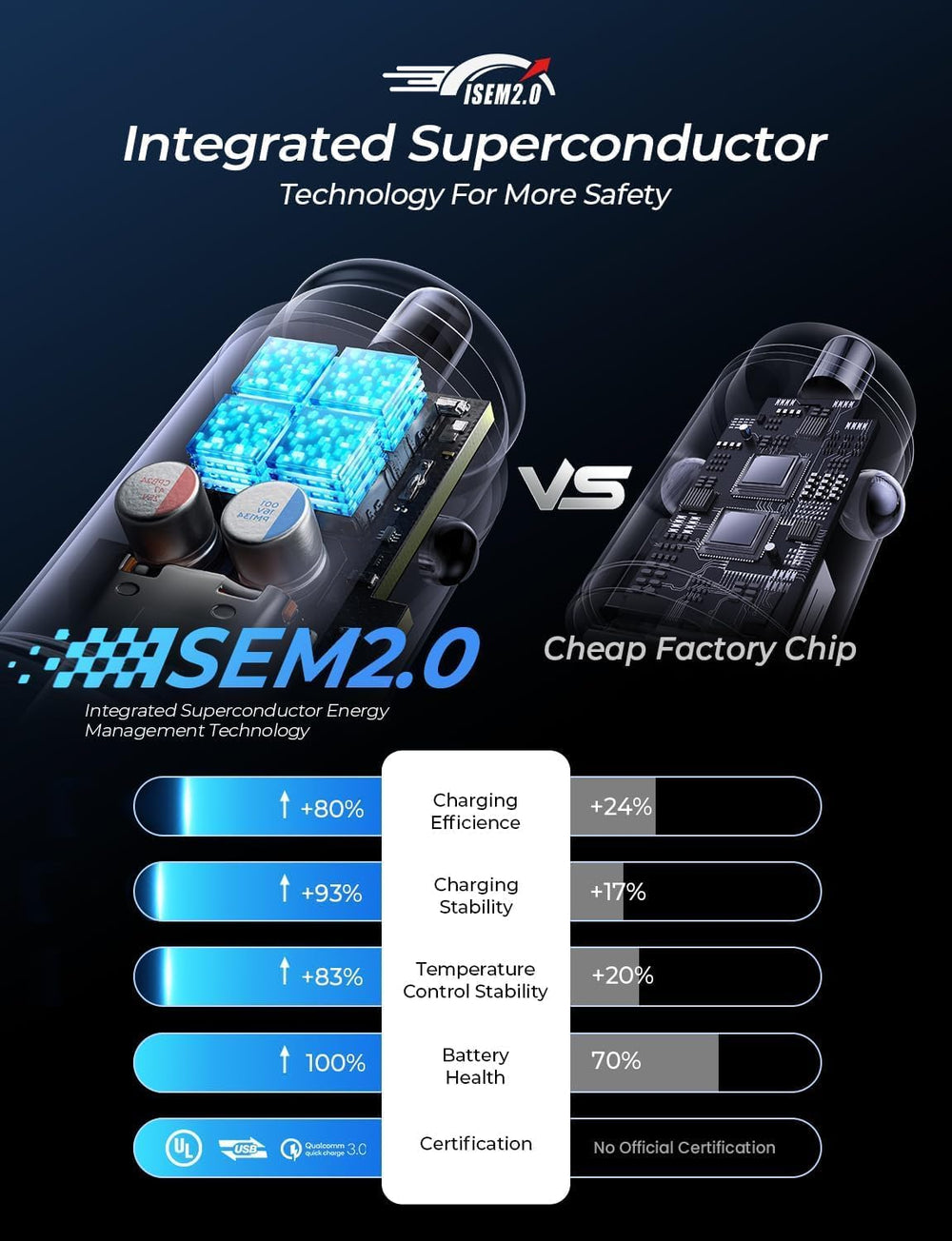 LISEN bulk-ready charger for fleets ensures consistent charging across vehicles.