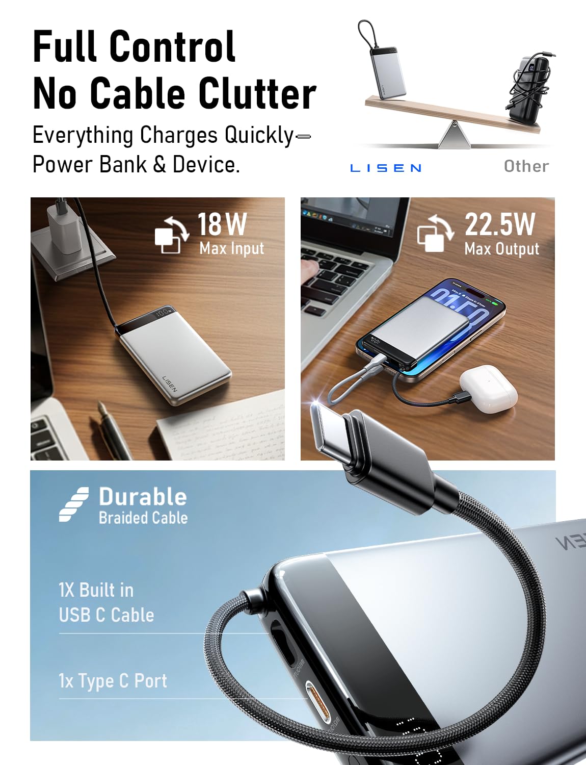 LISEN dual USB-C ports enabling simultaneous device charging.