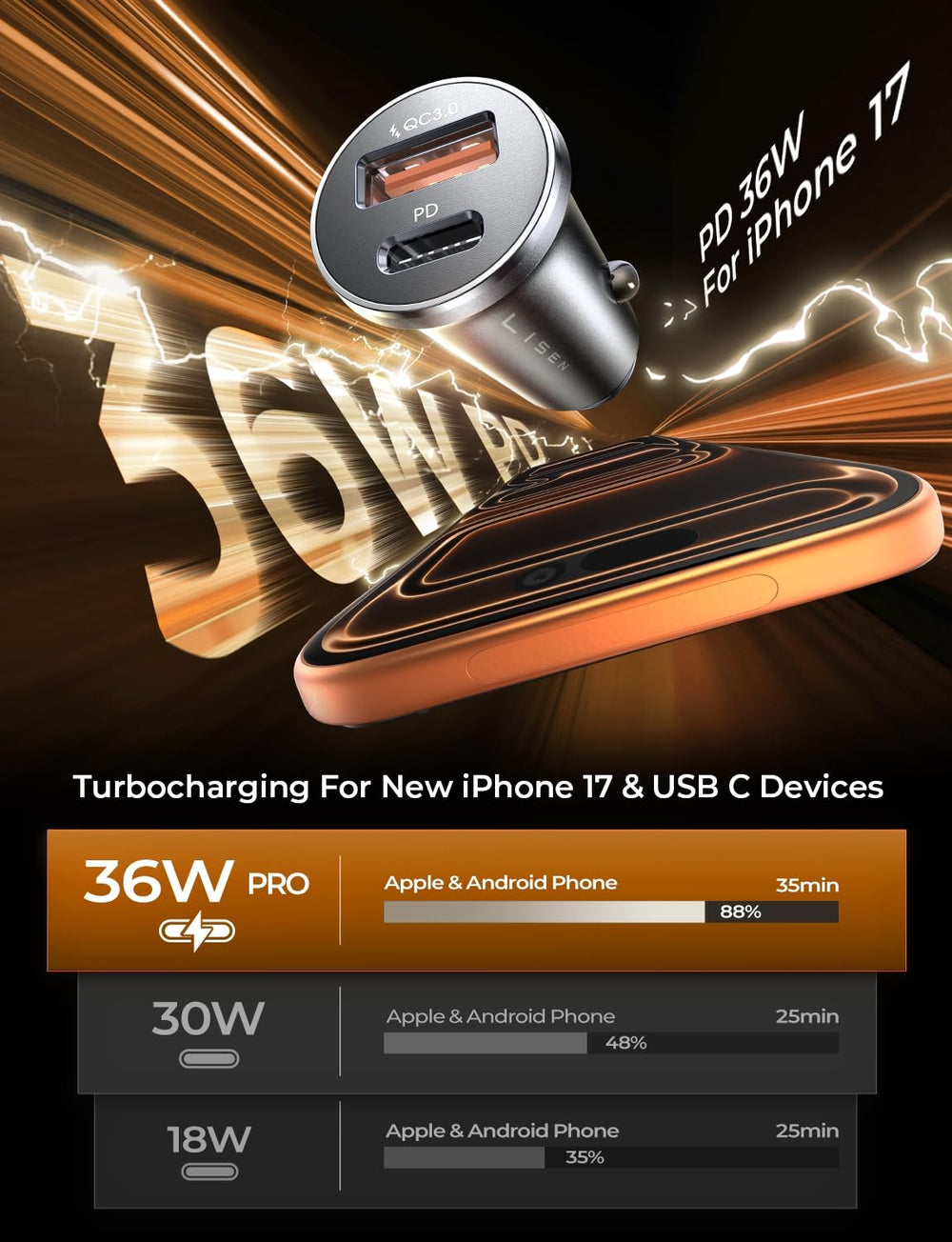 LISEN Smart Power IC safety features help prevent overload during charging.