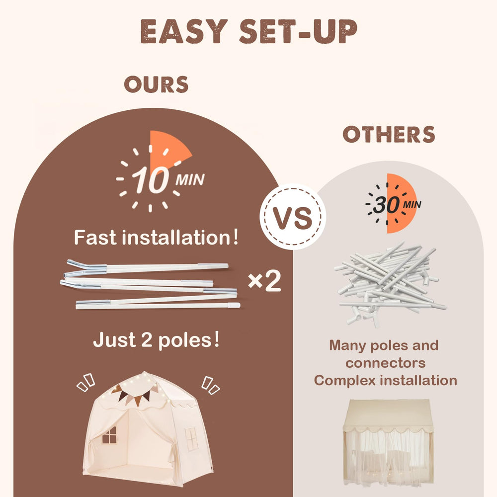 Little Dove tent shows double windows for breathable ventilation