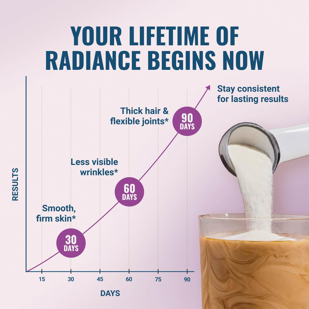 Live Conscious Collagen Peptides powder in glass beside smoothie, blends smoothly.