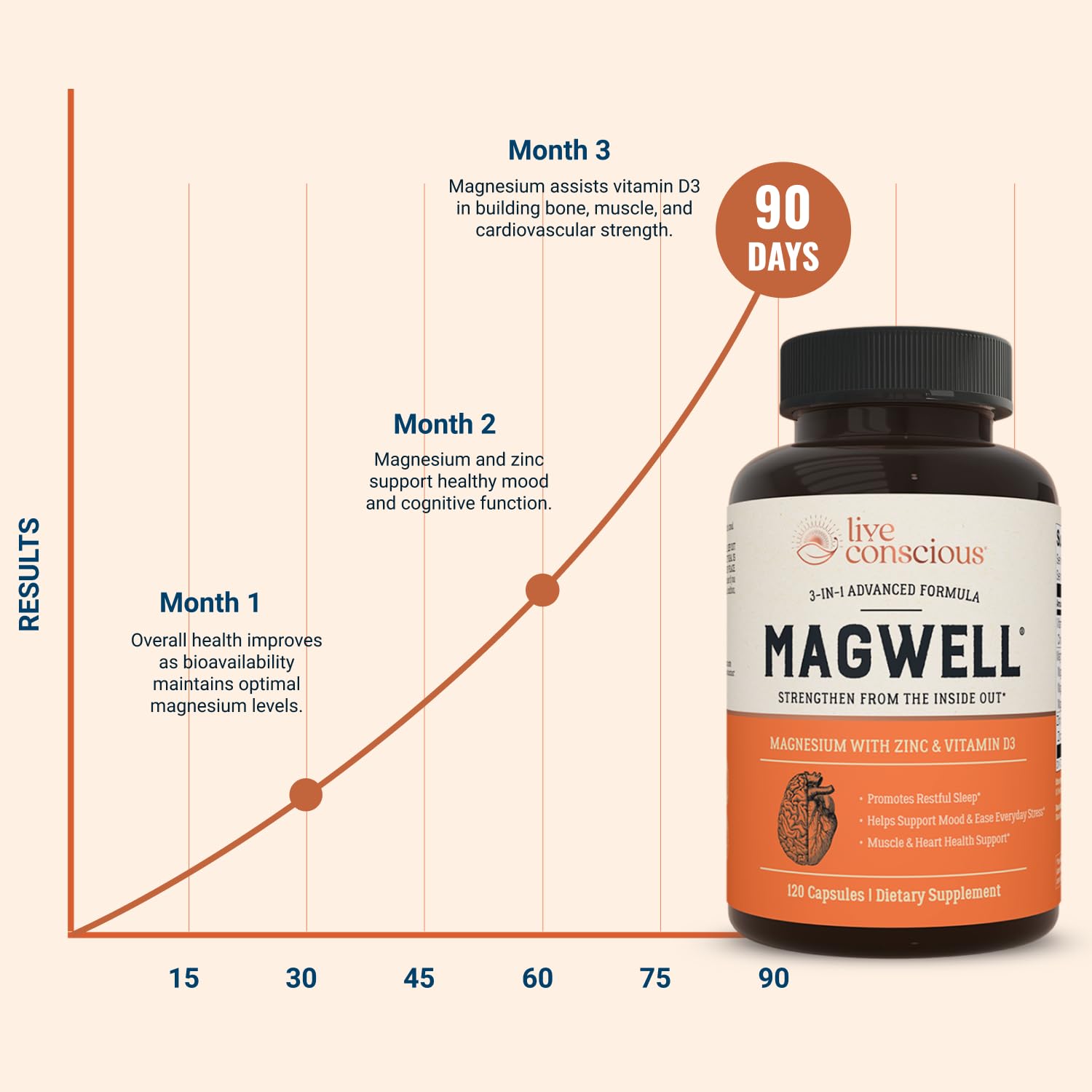 Live Conscious Magwell on a morning routine shelf near vitamins and water