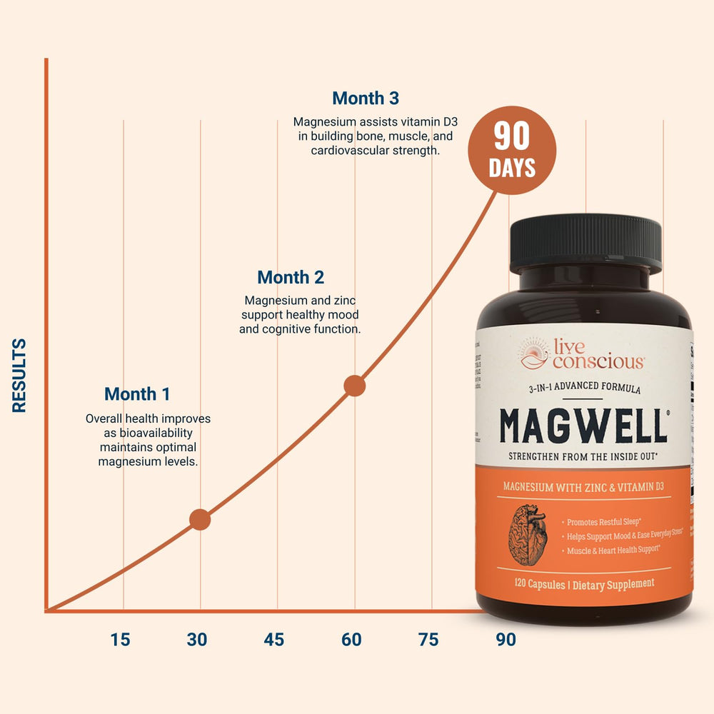 Live Conscious Magwell on a morning routine shelf near vitamins and water