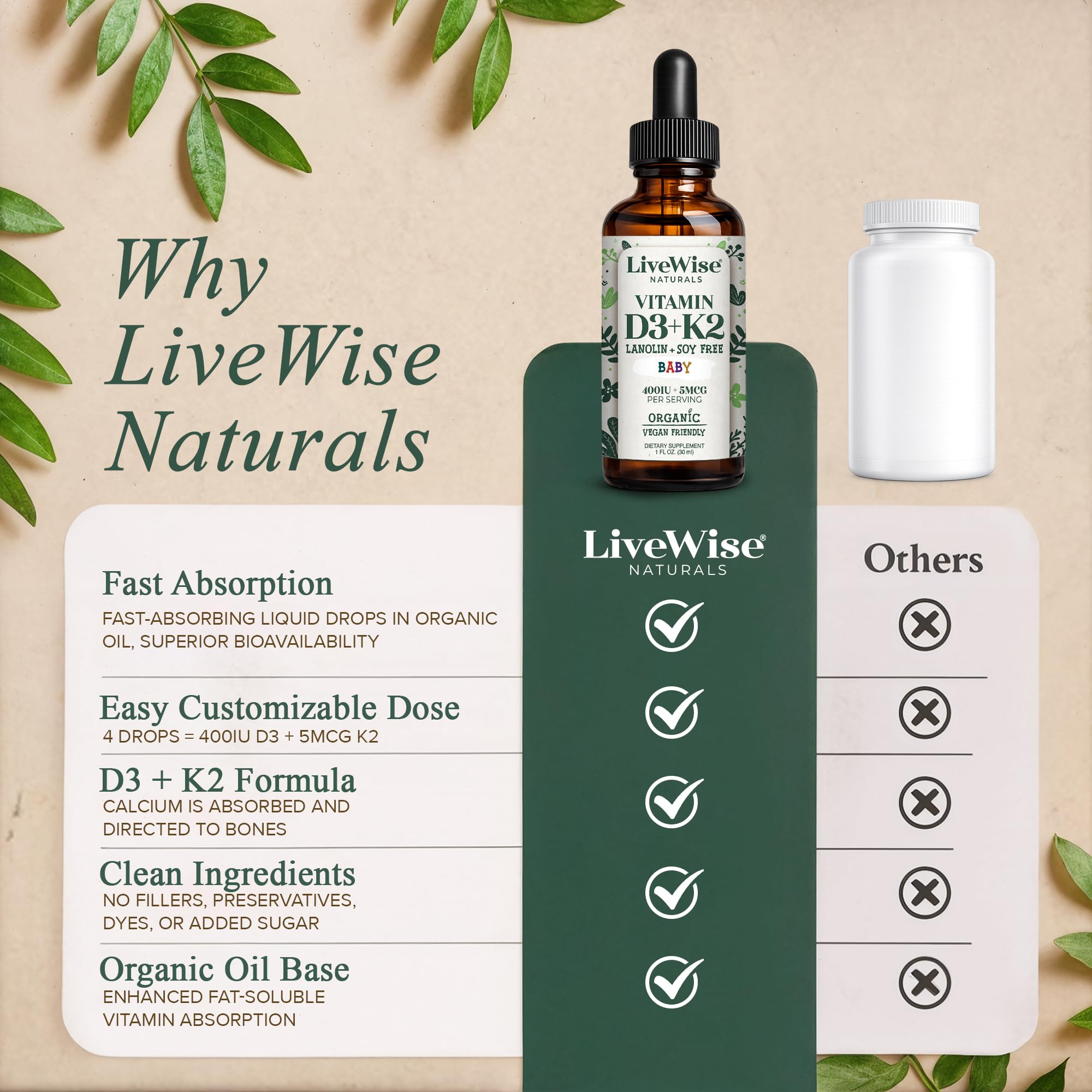 Live Wise Naturals formula contains no artificial preservatives or fillers.