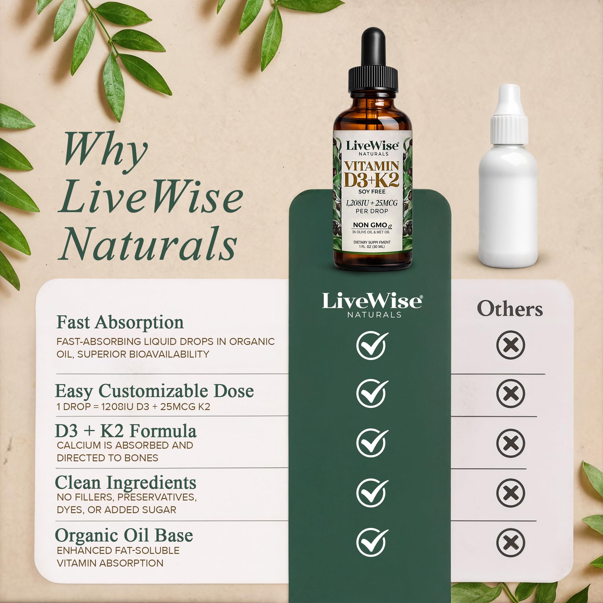 Droplets of Live Wise Naturals D3 K2 Drops mixed with water for convenient intake.