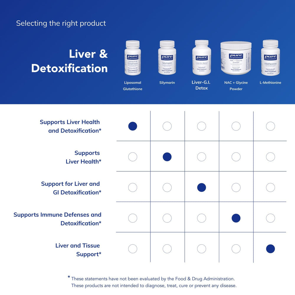 Liver detox support features in a clean, allergen-free formula.