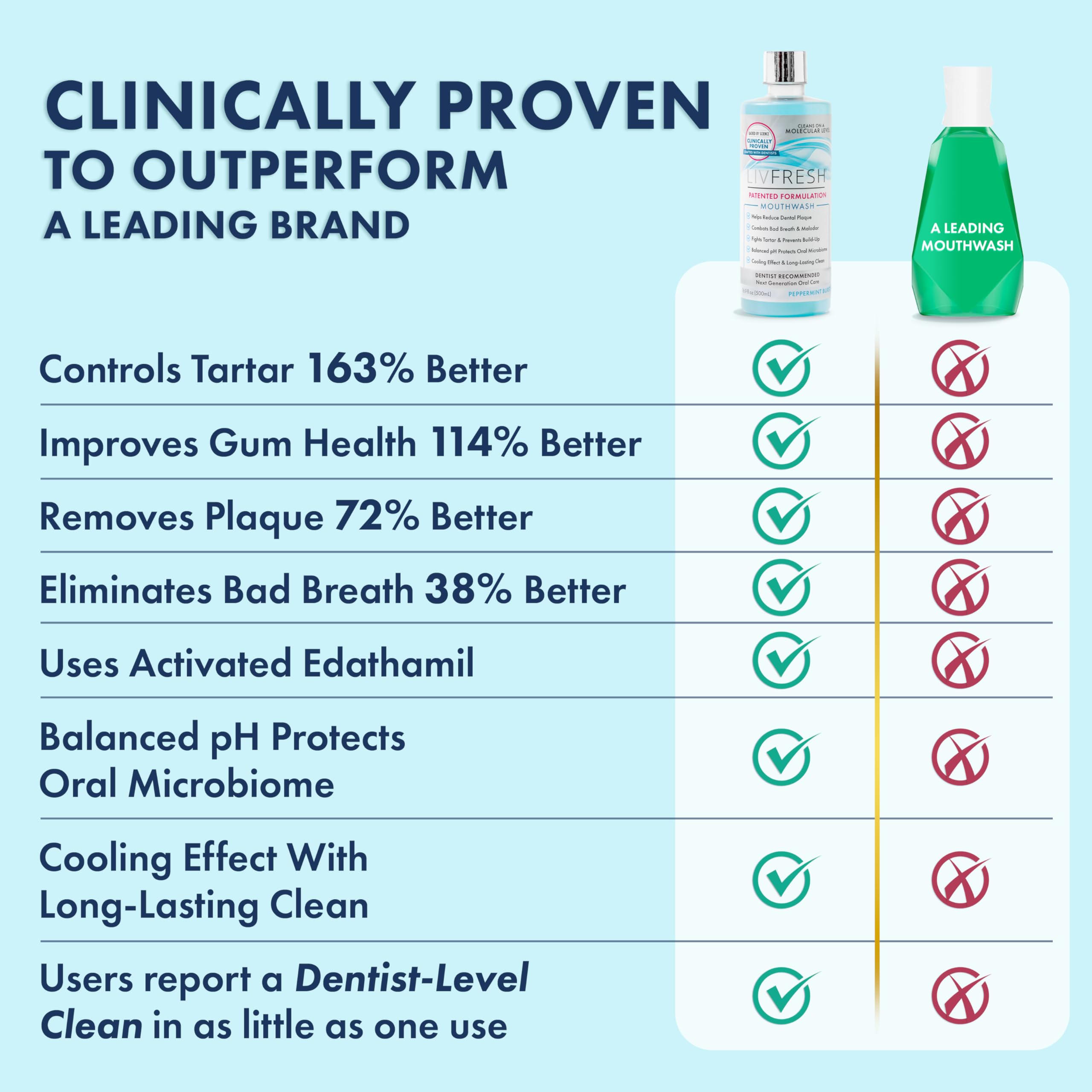 Dentists recommending LIVFRESH to patients for improved gum health.
