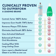 Dentists recommending LIVFRESH to patients for improved gum health.