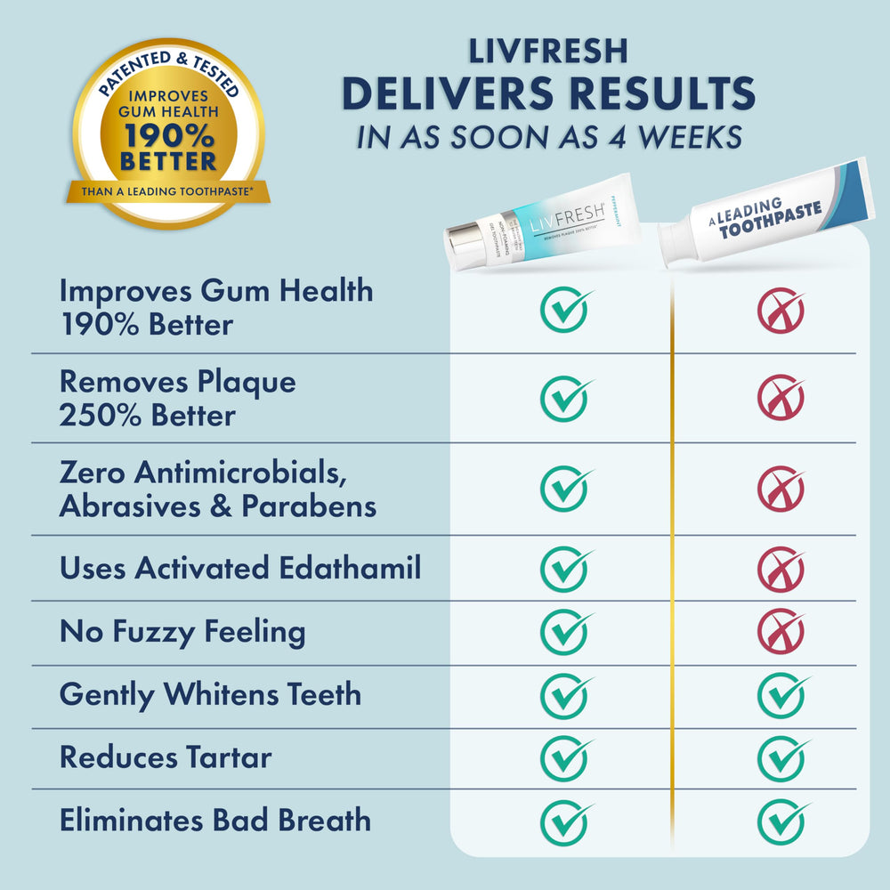 LIVFRESH toothpaste gel used by family members, suitable for all ages.