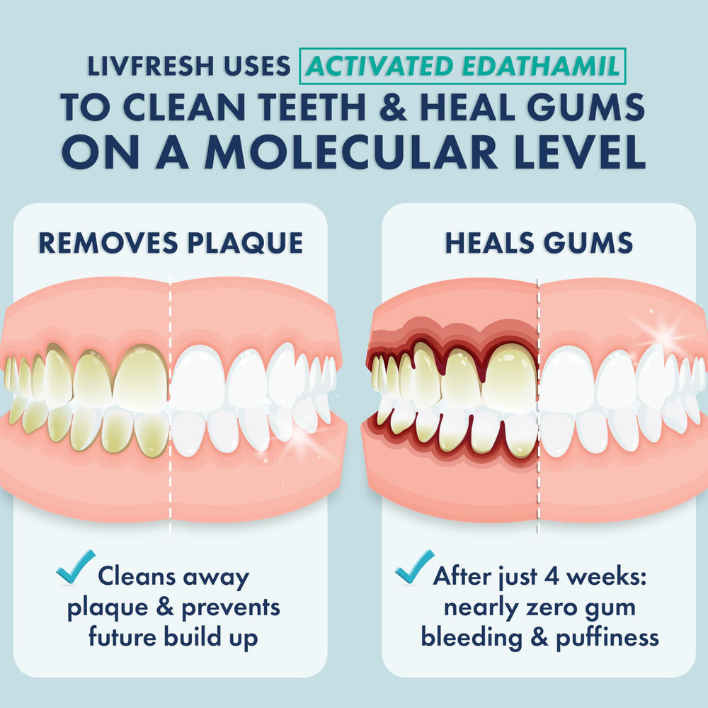 LIVFRESH toothpaste gel tube close-up highlighting peppermint flavor and fresh breath.