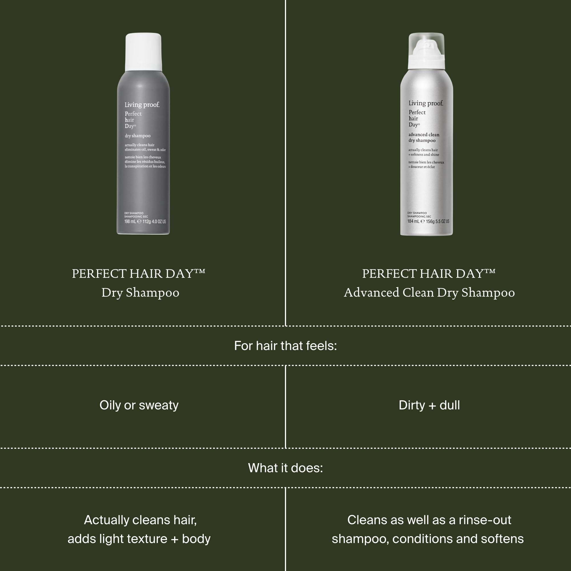 Living Proof phd dry shampoo on shelf demonstrates versatile styling support.
