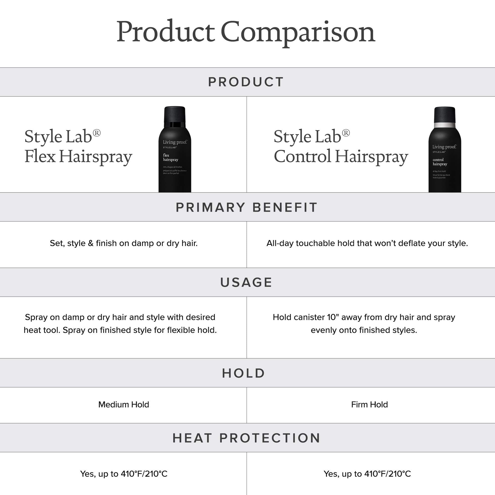 Living Proof Style Lab Control Hairspray provides humidity protection for sleek styles