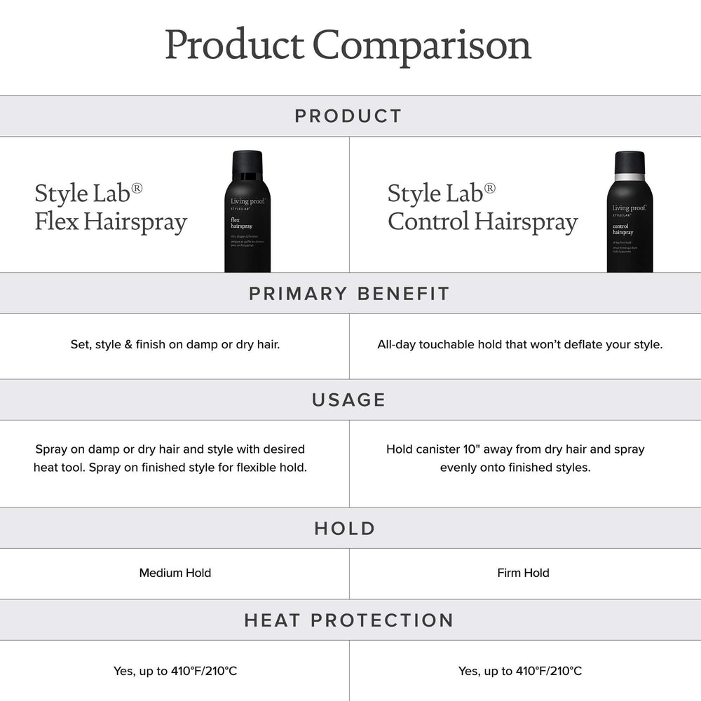Living Proof Style Lab Control Hairspray provides humidity protection for sleek styles