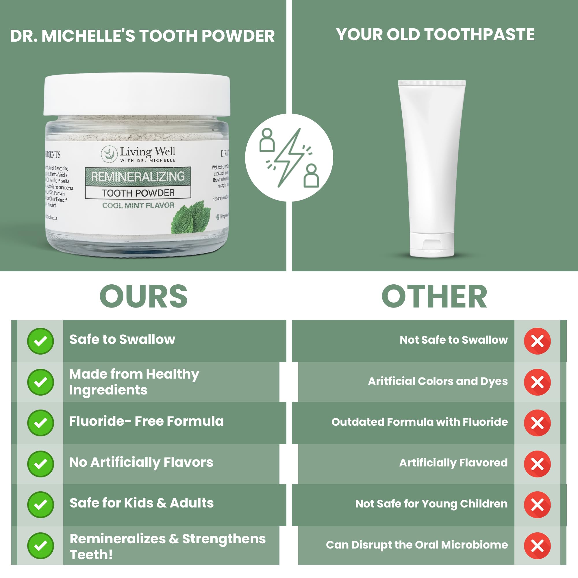 Branding on packaging for Living Well with Dr. Michelle Remineralizing Tooth Powder.