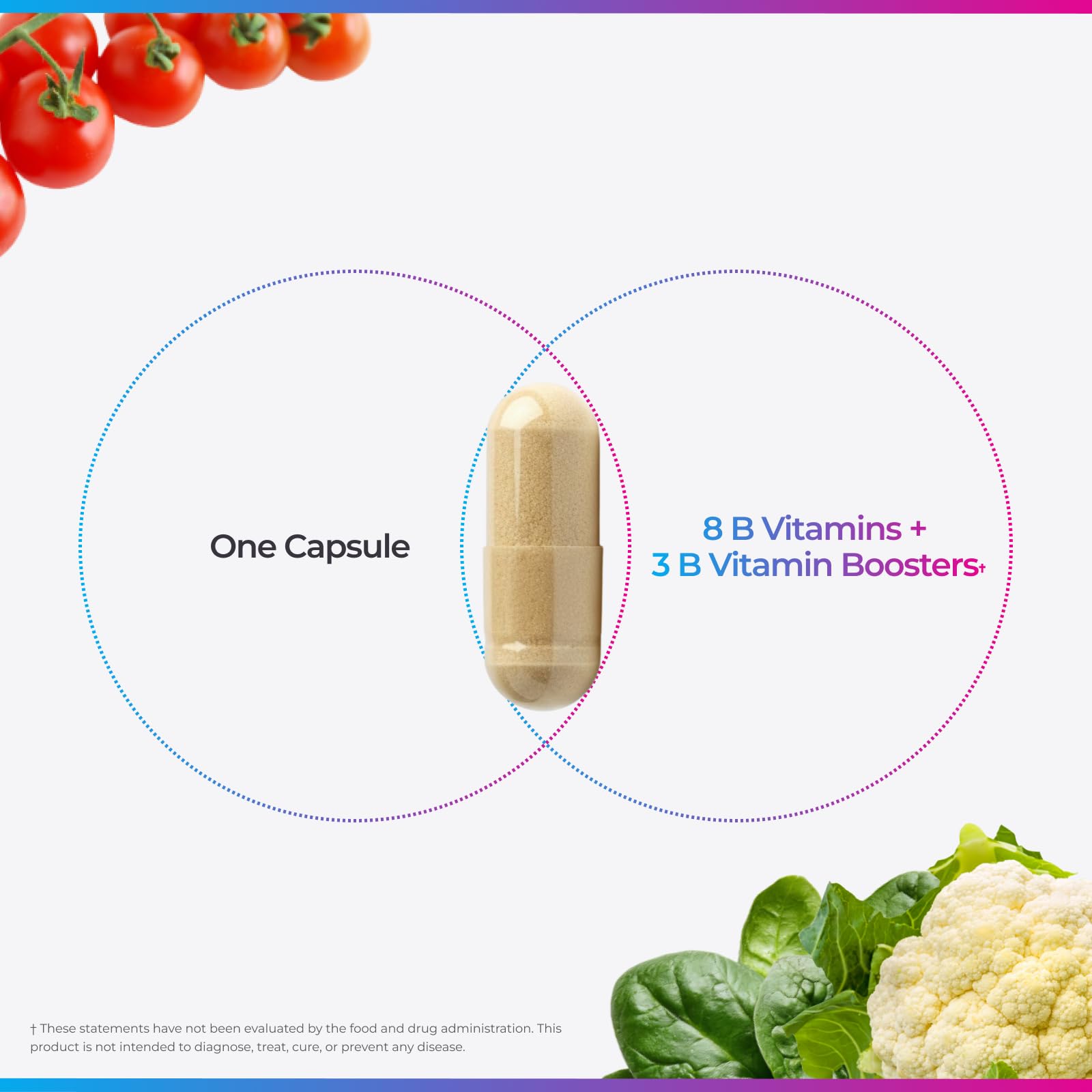 Livingood Daily B Complex 11-forms, showcasing diverse B vitamin forms