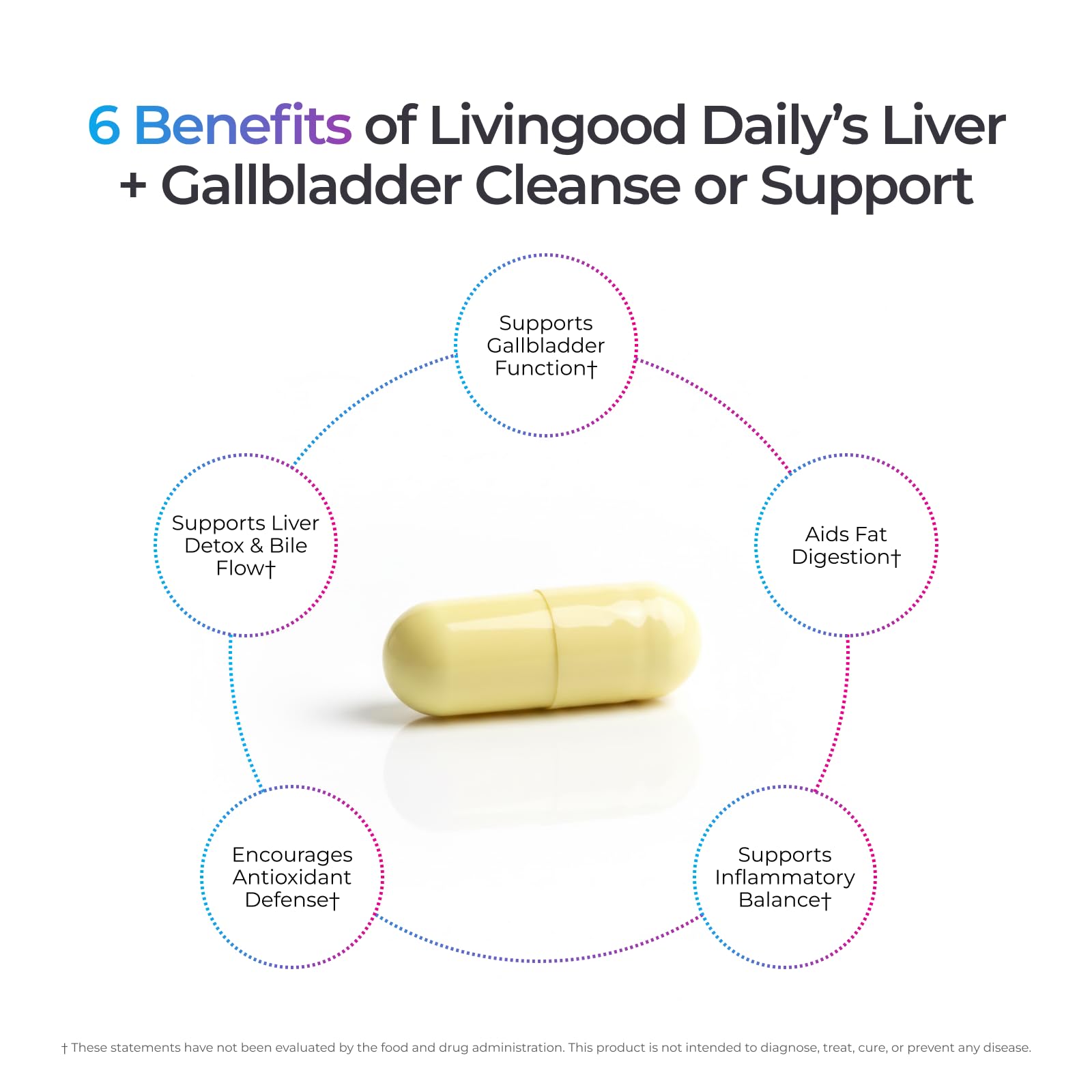 Livingood Daily Liver Cleanse artichoke leaf extract ingredient detail.
