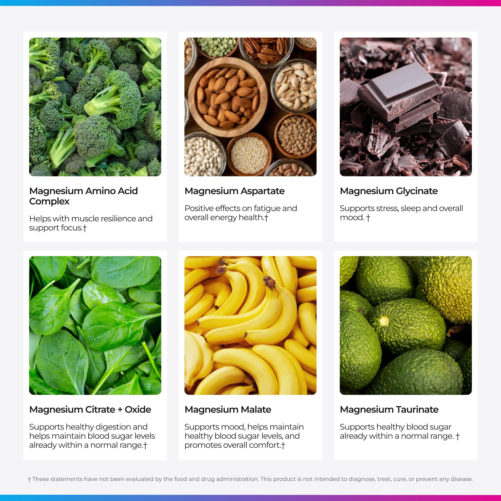 Livingood Daily seven-forms infographic explains diverse magnesium sources for balance.