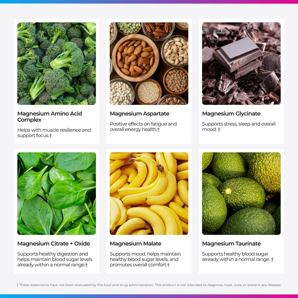 Livingood Daily seven-forms infographic explains diverse magnesium sources for balance.
