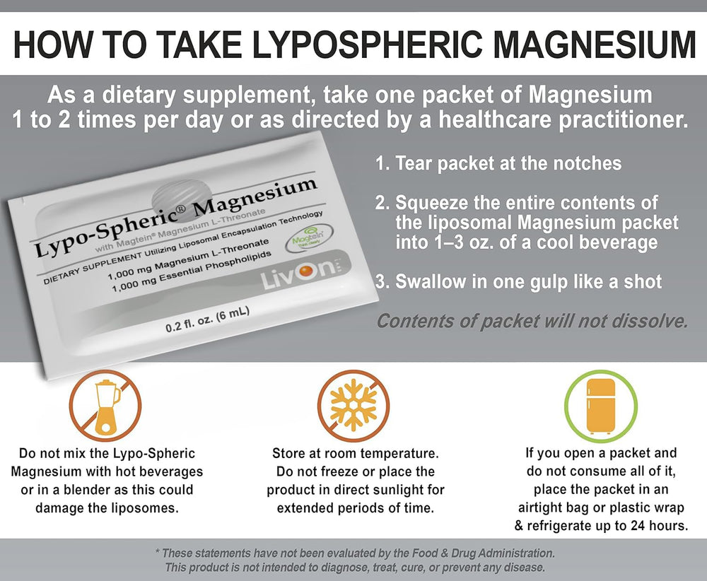 LivOn Lypo-Spheric liposome graphic highlighting enhanced delivery.