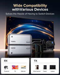 llano S850 wireless HDMI receiver connected to a TV for screen mirroring