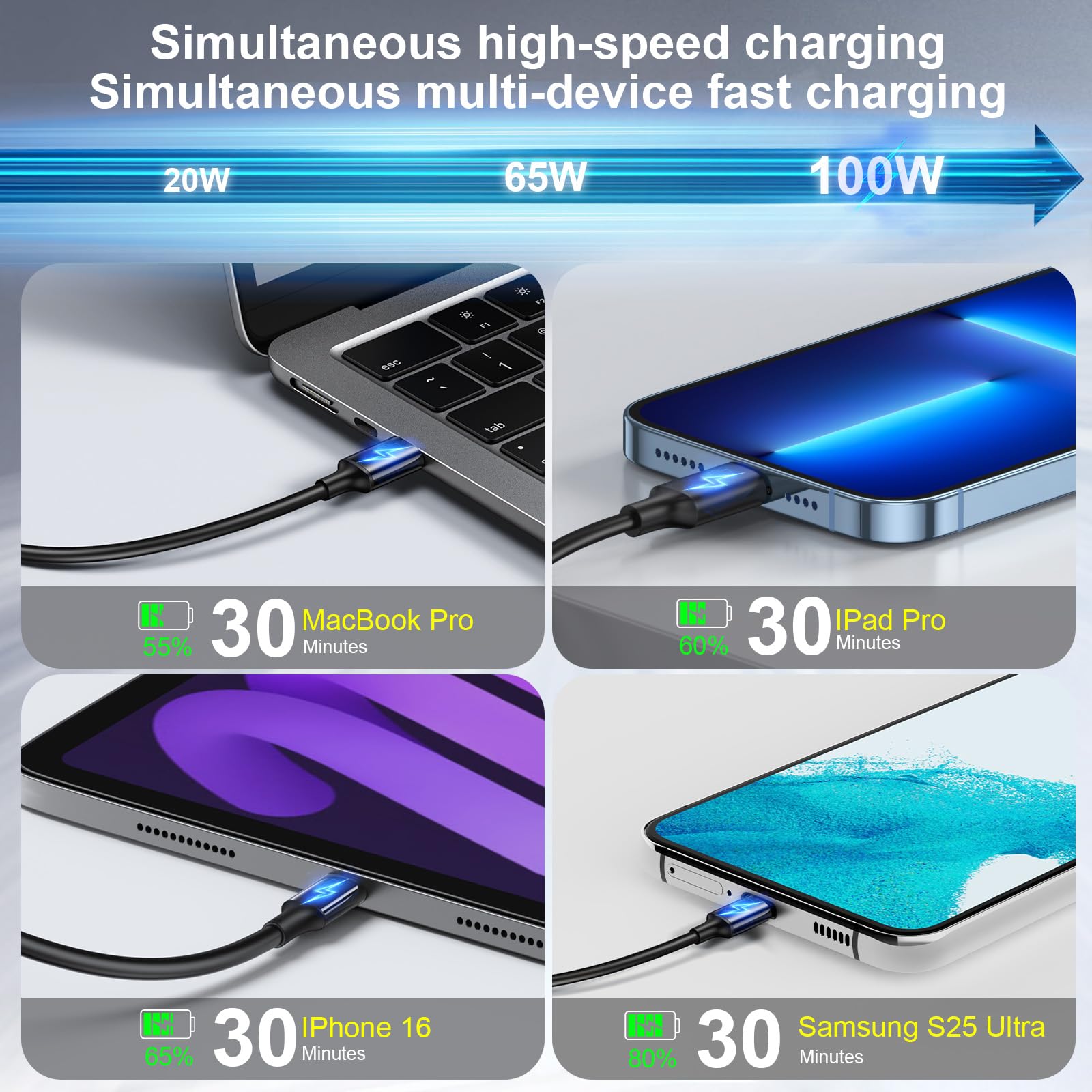 GaN III Pro chip inside LMSEP charger for efficient fast charging