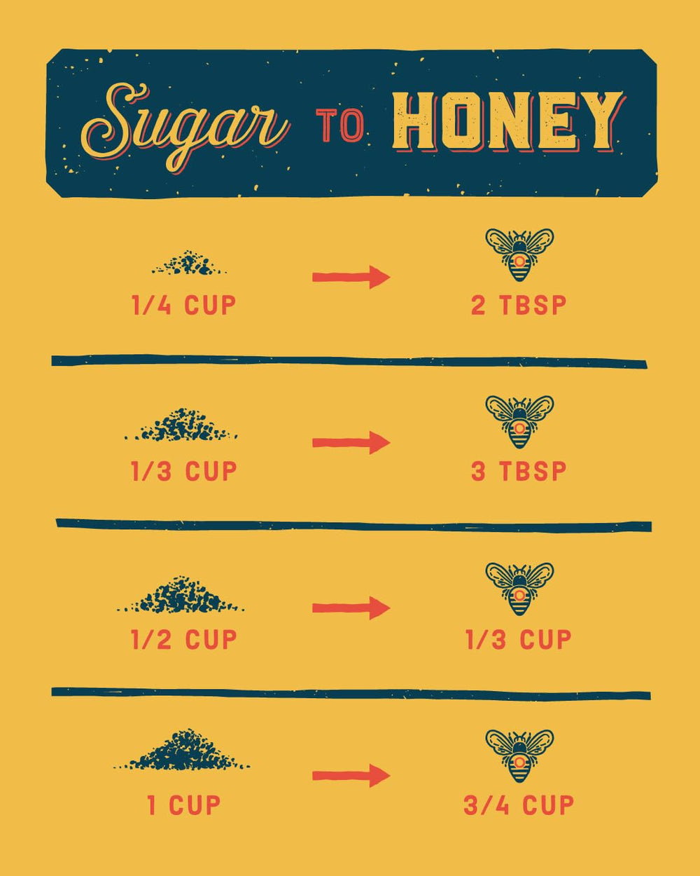 Local Hive Midwest Honey bottle back notes flavor and sustainability.