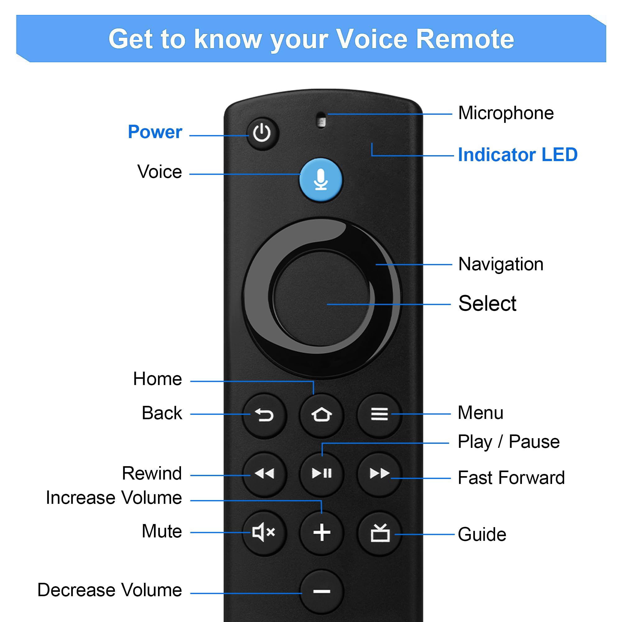 LoLaSta package includes remote and manual for straightforward setup.