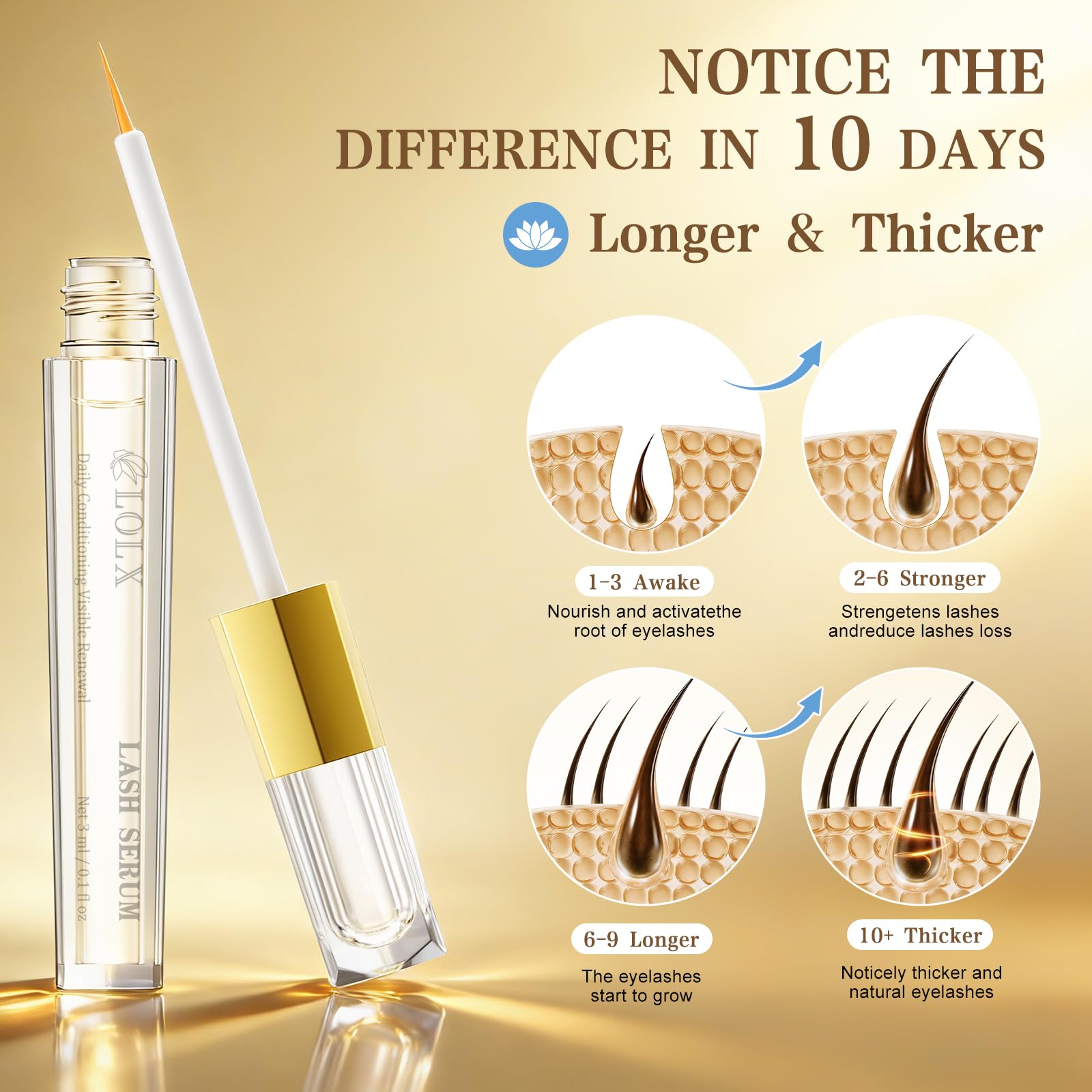 LOLX vial detail highlights controlled dosing for reliability.