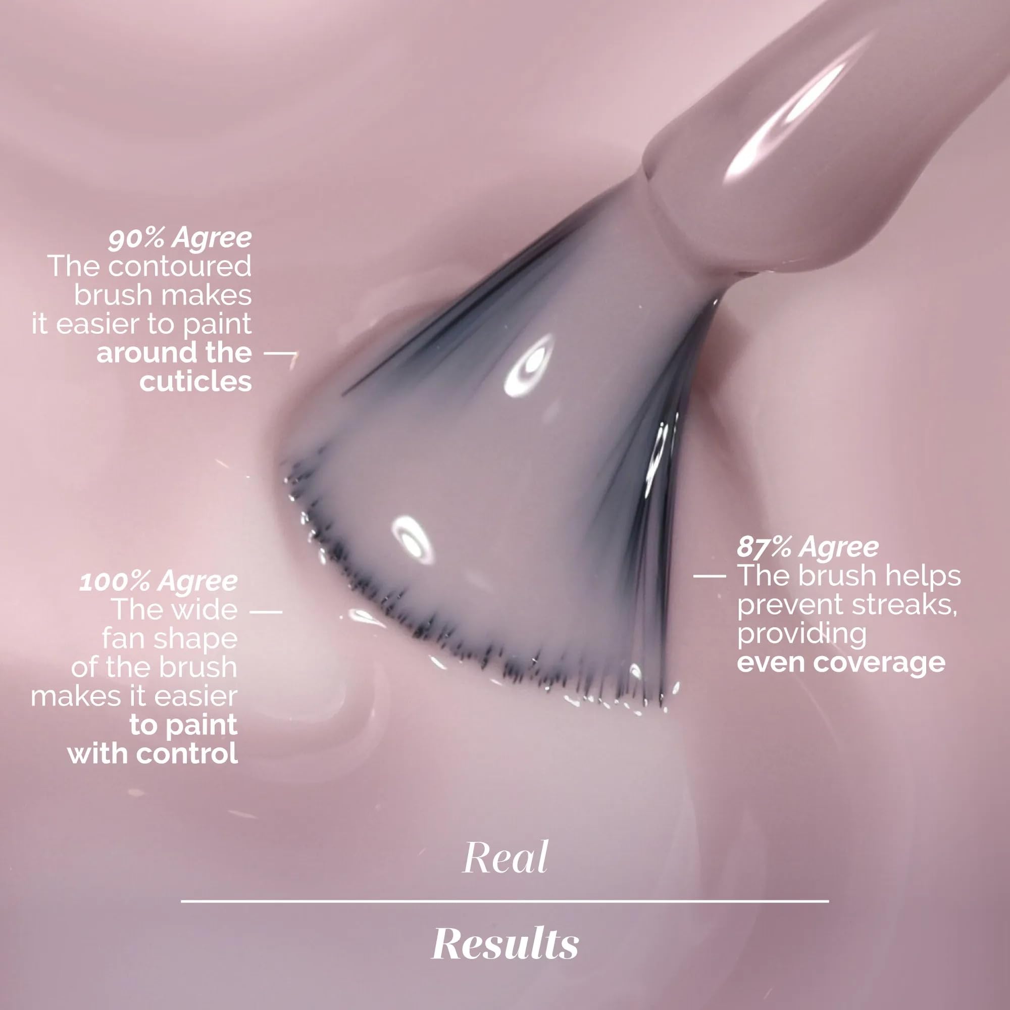 LONDONTOWN Lakur Accelerating Drying Oil drops near cuticle for faster dry