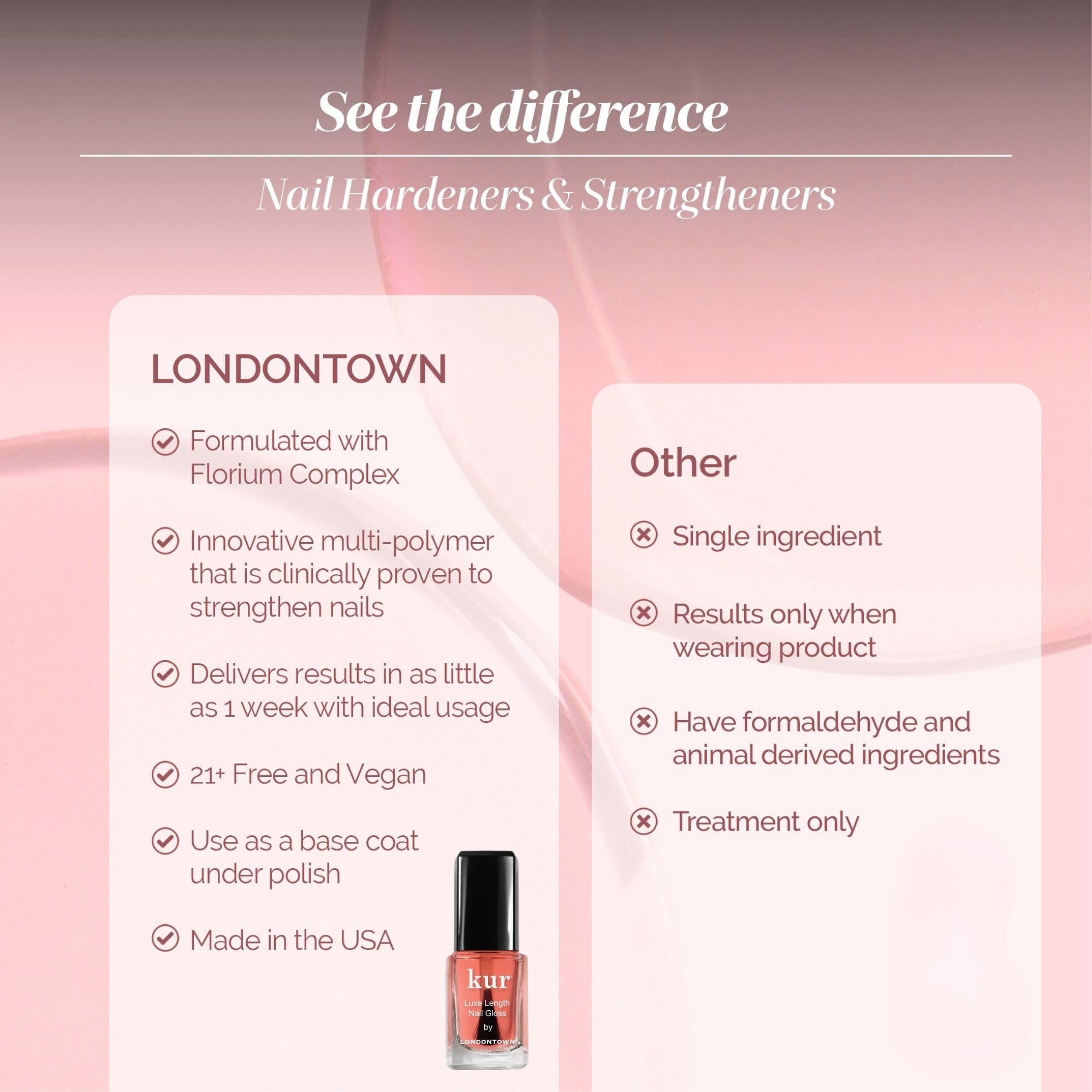 LONDONTOWN Luxe Length Nail Gloss brush stroke for even coverage.